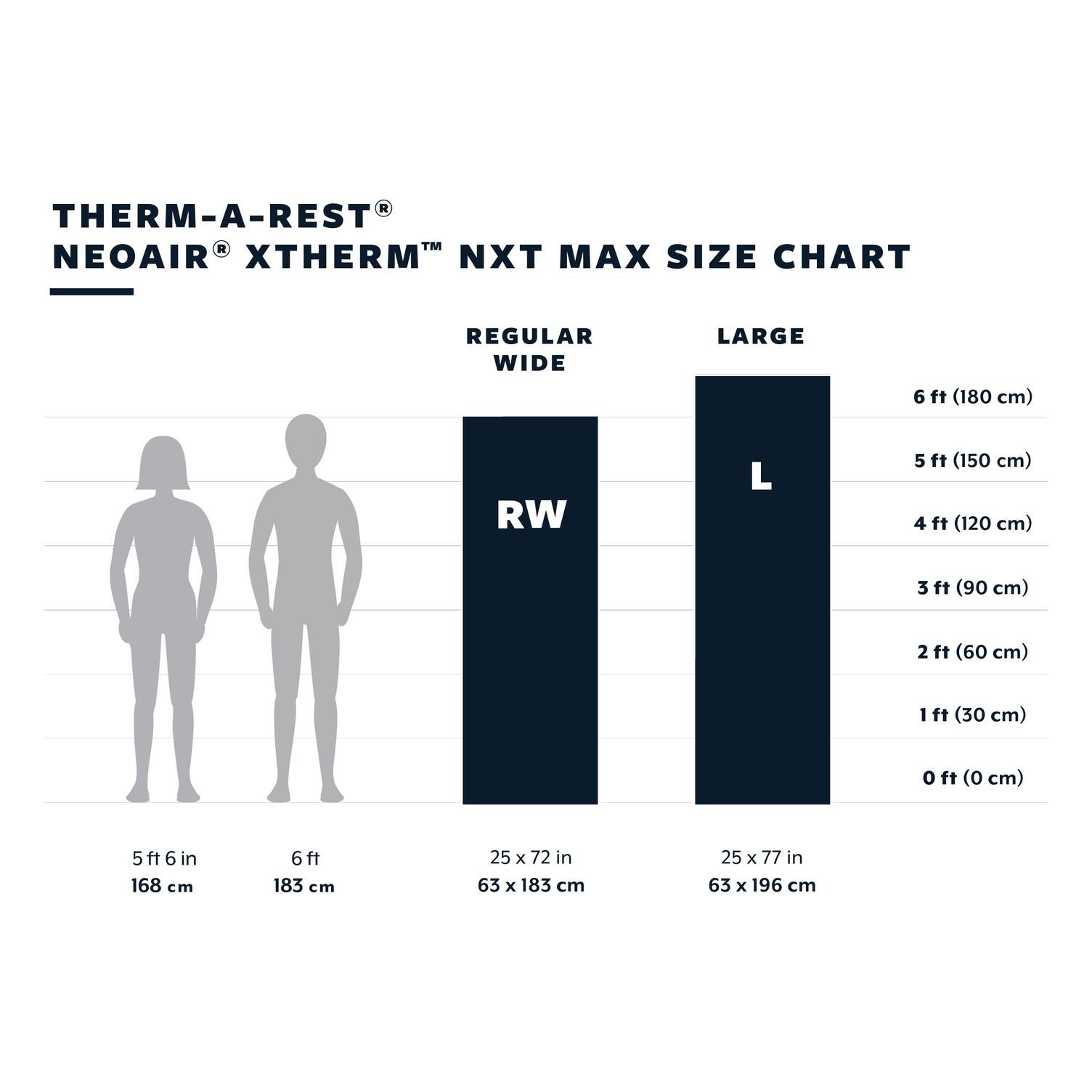 11636_TR_NeoAir_XTHERM_NXT_MAX_SIZECHART