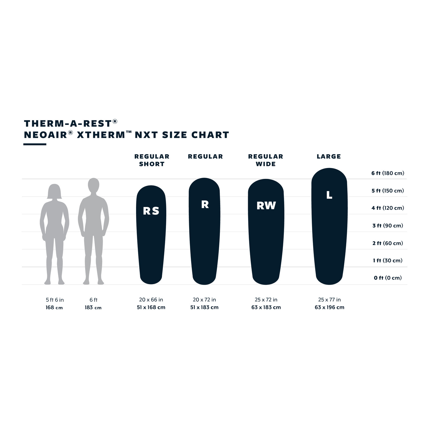 11636_TR_NeoAir_XTHERM_NXT_SizeChart