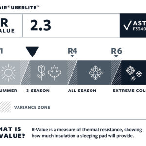 Matelas NeoAir UberLite Orion - Thermarest 2023 – Image 5