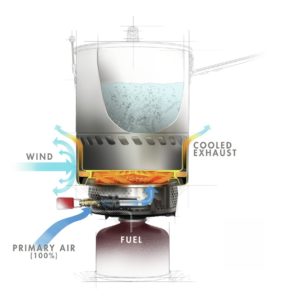 Reactor Stove Systems - MSR 2023 – Image 2