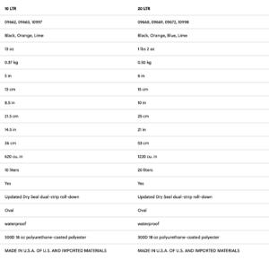 Sac de pont étanche Discovery - Sealline 2023 – Image 6