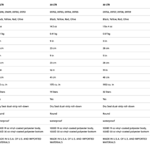 Sac étanche Baja - Sealline 2023 – Image 2