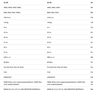 Sac étanche Boundary - Sealline 2023 – Image 8