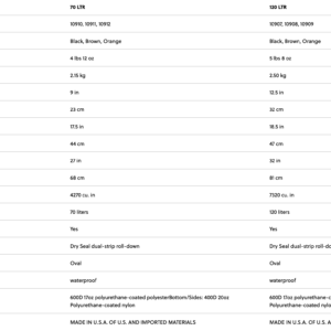 Sac étanche Pro - Sealline 2023 – Image 7